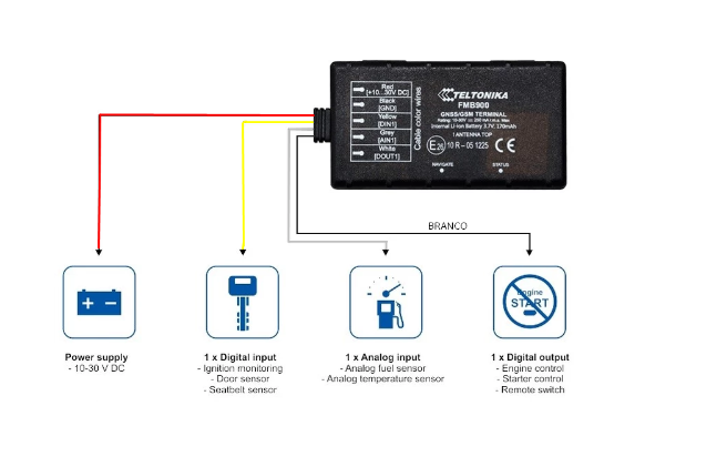 FMB920 GPS Device