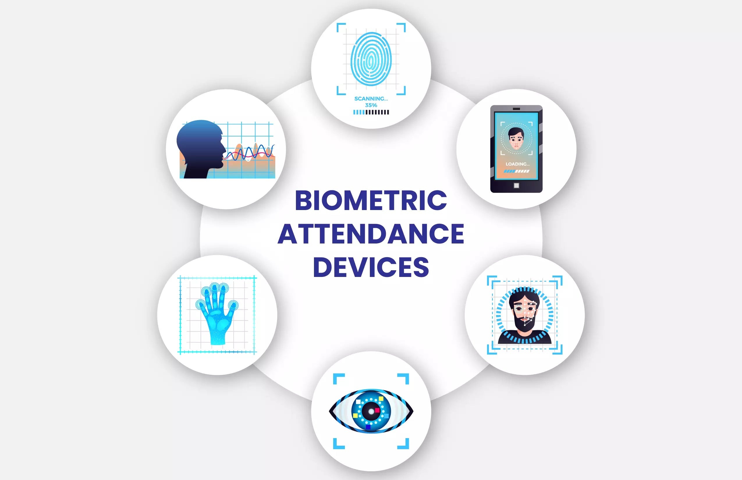 Biometric – CparkB2C